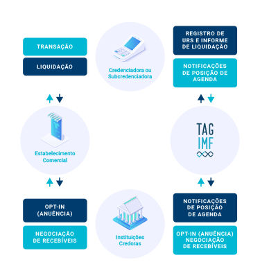 infografico